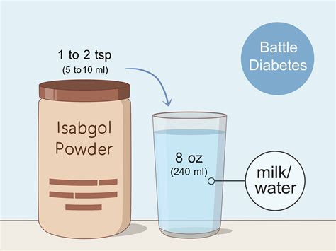 How to Take Isabgol: 10 Steps (with Pictures) .
